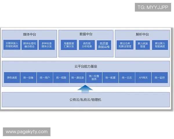 开云平台官网介绍：掌握开云集团官网的导航结构与使用指南，提升用户体验