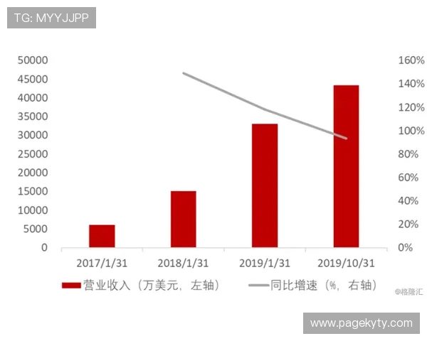 开云集团品牌收购时间的历史演变及其在全球奢侈品行业中的地位提升